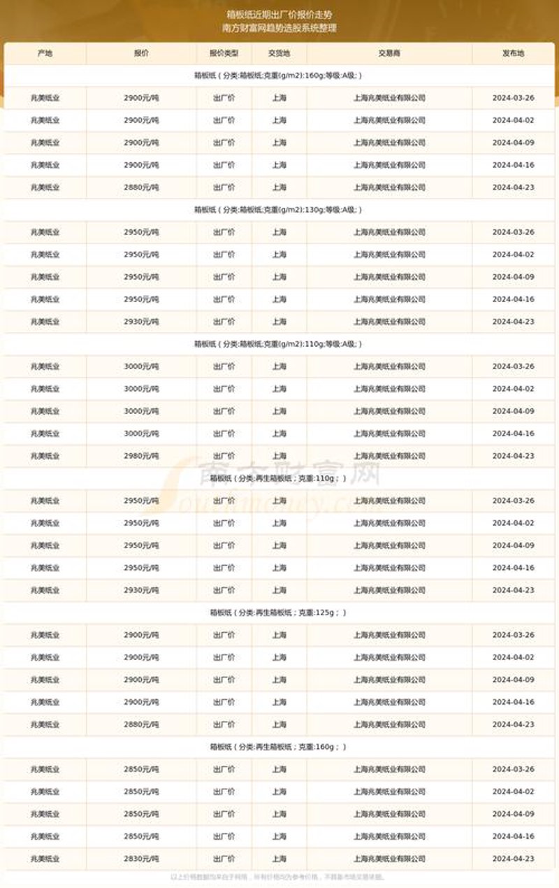 纸箱批发价格